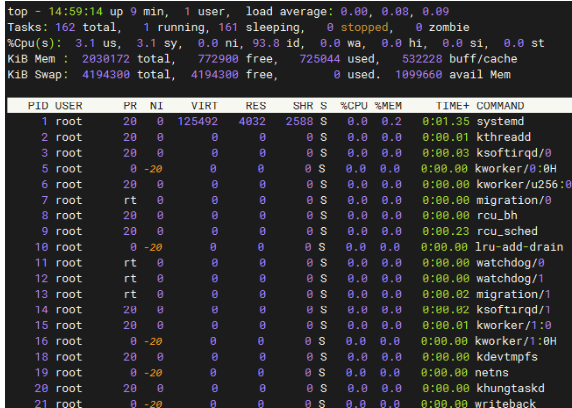 linux服务器查看ip、端口、内存的方法 - 小浪云数据